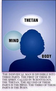 thetan body mind